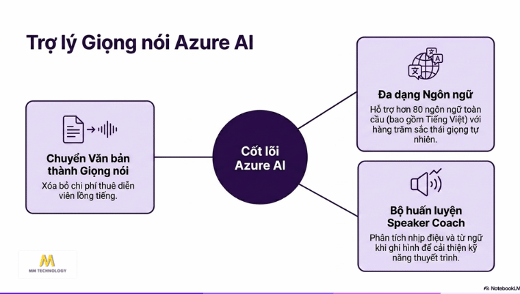 Các tính năng nổi bật của Microsoft Clipchamp là gì