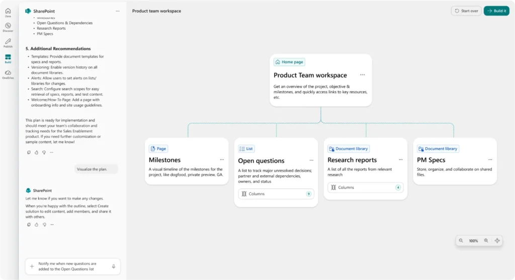 cấu trúc quản lý dữ liệu trên Microsoft SharePoint
