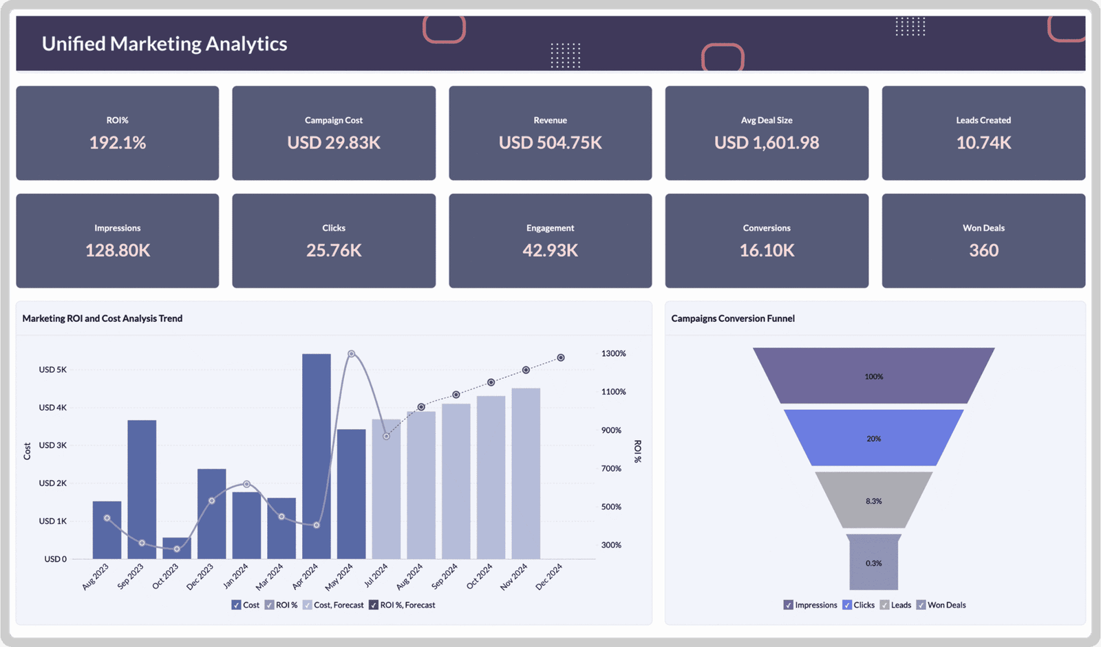 phân tích dữ liệu doanh nghiệp với Zoho Analytics