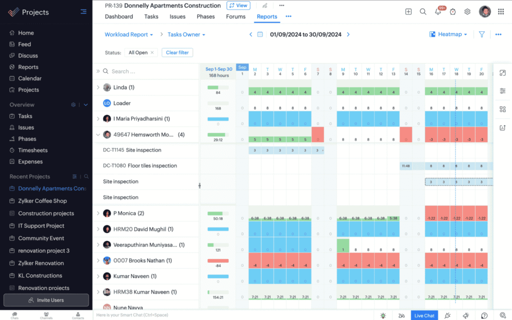 quản lý dự án thông minh zoho projects