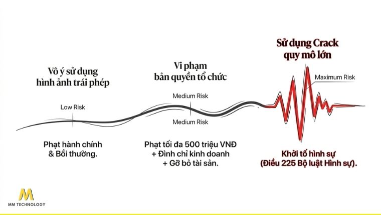 công điện 38