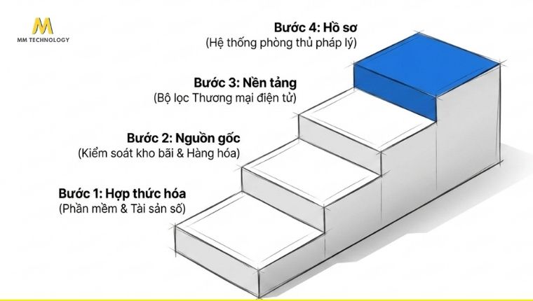 Doanh nghiệp cần làm gì để tuân thủ Công điện 38