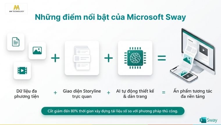 Những tính năng chính của Microsoft Sway