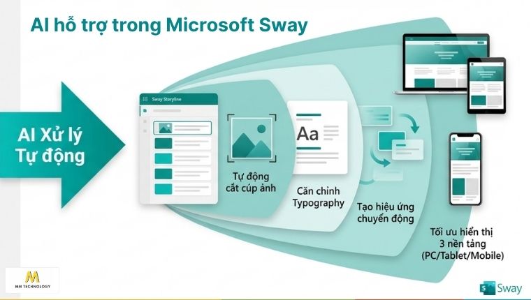 AI hỗ trợ trong Microsoft Sway