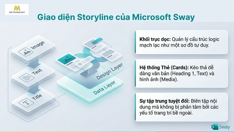 Giao diện Storyline trực quan