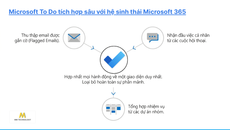 Microsoft To Do
