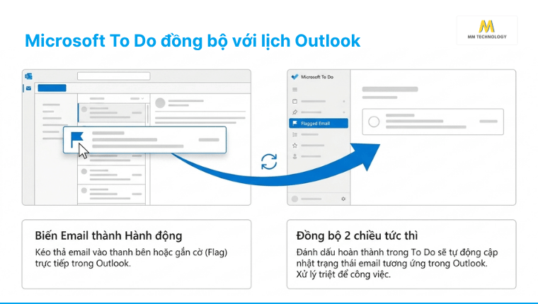 Đồng bộ lịch Outlook