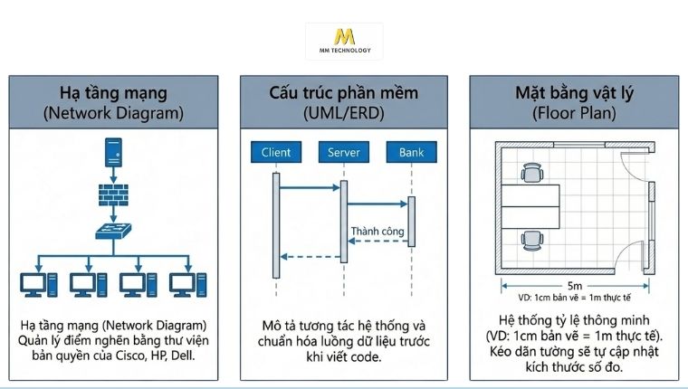 Microsoft Visio tính năng