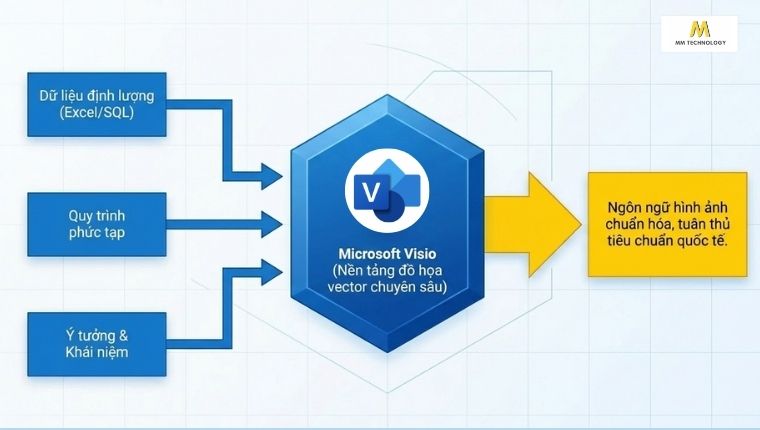 Microsoft Visio là gì
