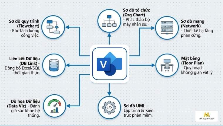 Microsoft Visio tính năng