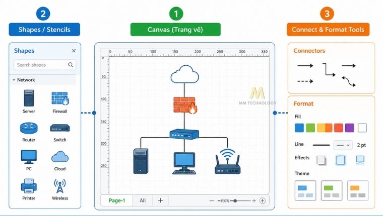 giao diện của microsoft visio