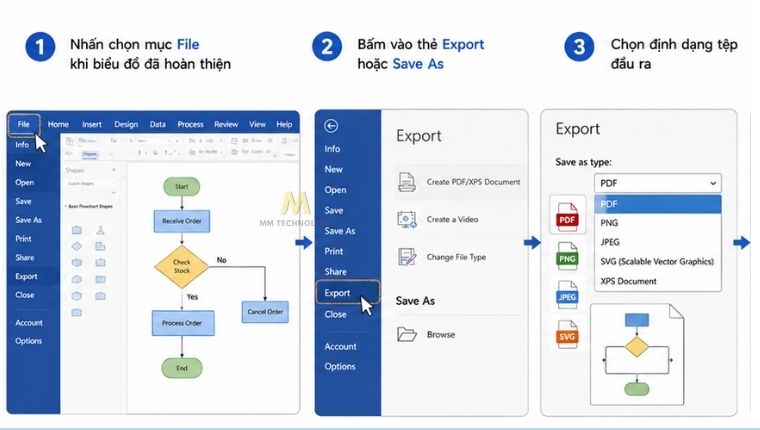 cách xuất quy trình trong Microsoft Visio