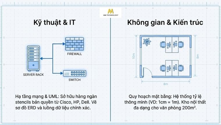 Microsoft Visio