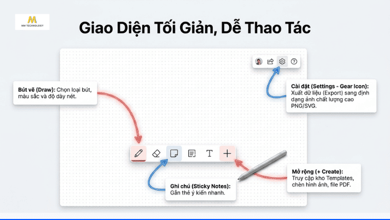 Giao diện trực quan của Microsoft Whiteboard