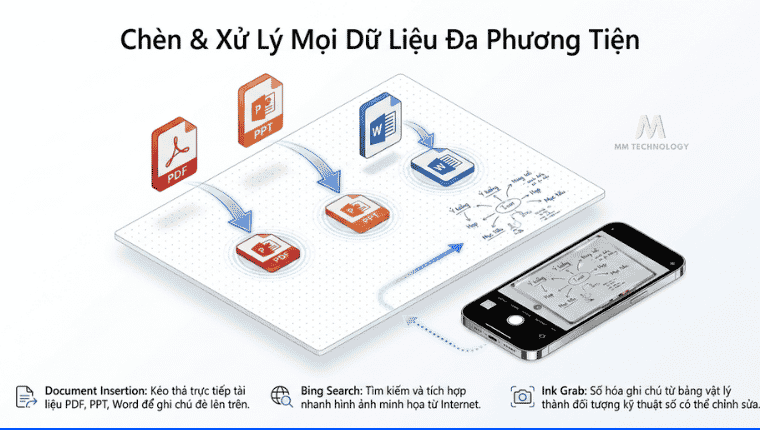 chèn ảnh vào bảng trắng