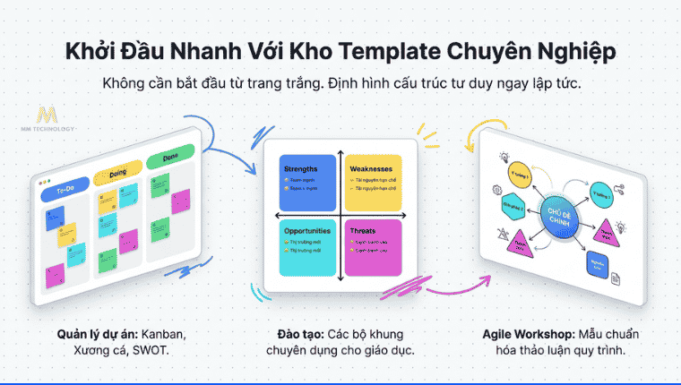 template trong whiteboard