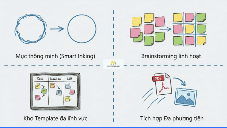 Tính năng chính của Microsoft Whiteboard