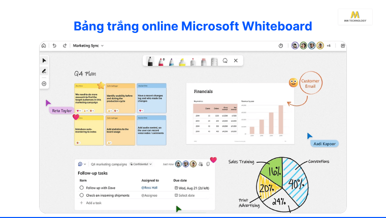 Microsoft Whiteboard là gì