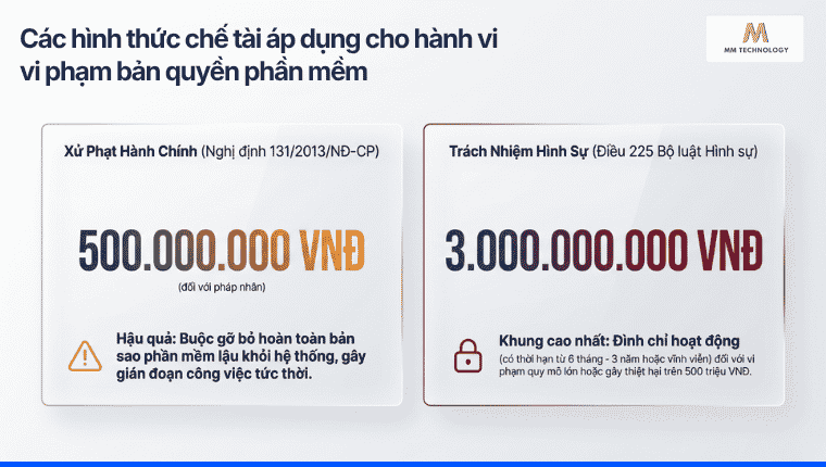 Các hình thức chế tài áp dụng cho hành vi
hình thức chế tài áp dụng cho hành vi vi phạm bản quyền phần mềm