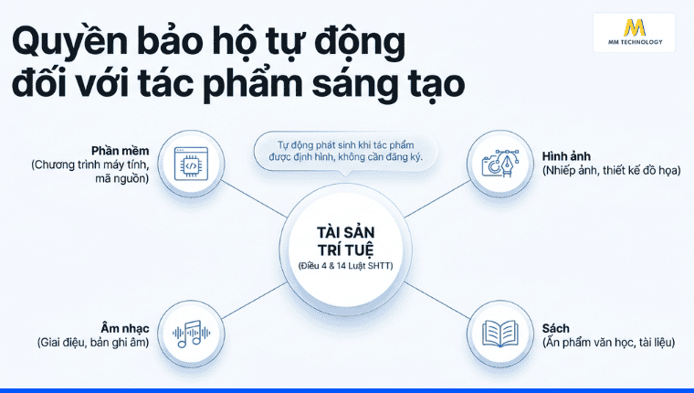quyền bản quyền