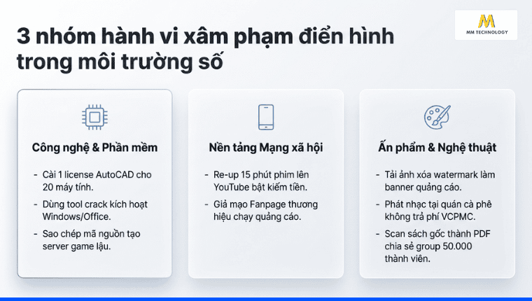 3 nhóm hành vi xâm phạm bản quyền phổ biến
