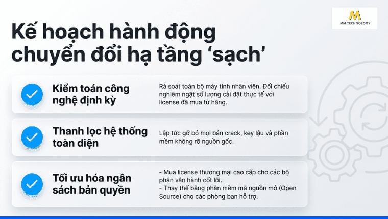chủ động kiểm soát và phòng ngừa các hành vi dùng trái phép bản quyền