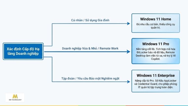 windows bản quyền doanh nghiệp