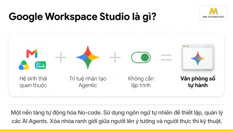 tổng quan về Google Workspace Studio