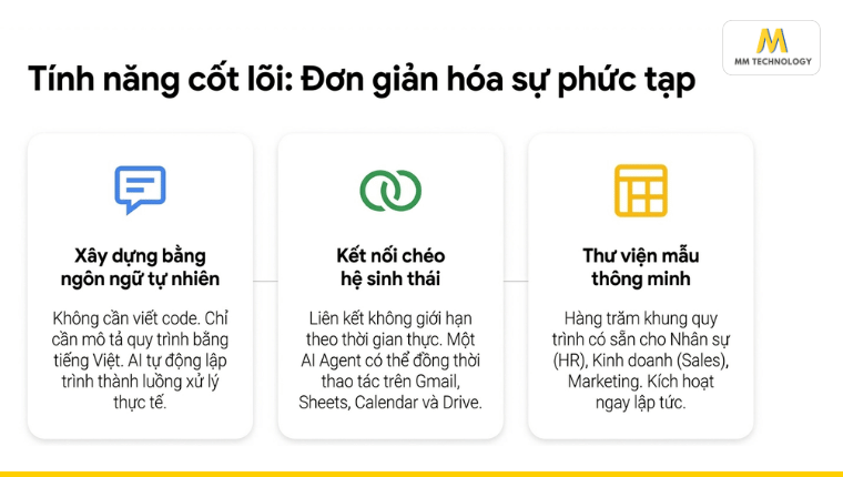 3 tính năng cốt lõi của Google Workspace Studio