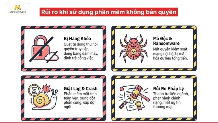 Rủi ro khi sử dụng phần mềm không bản quyền
