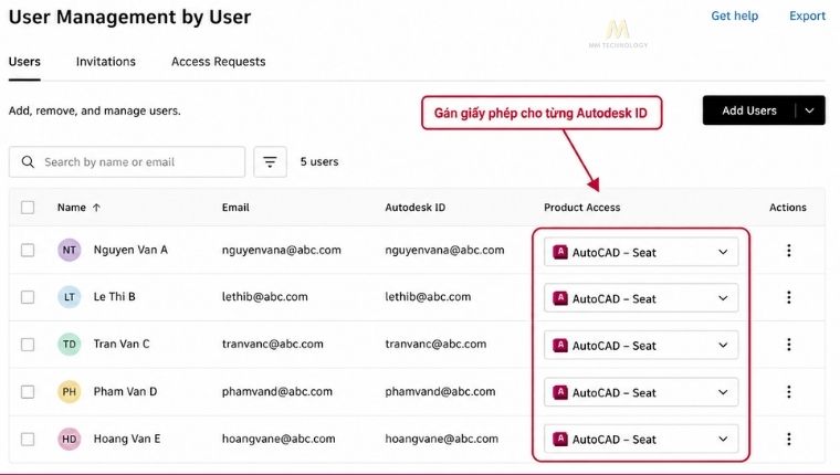 Quy trình kích hoạt tài khoản AutoCAD bản quyền