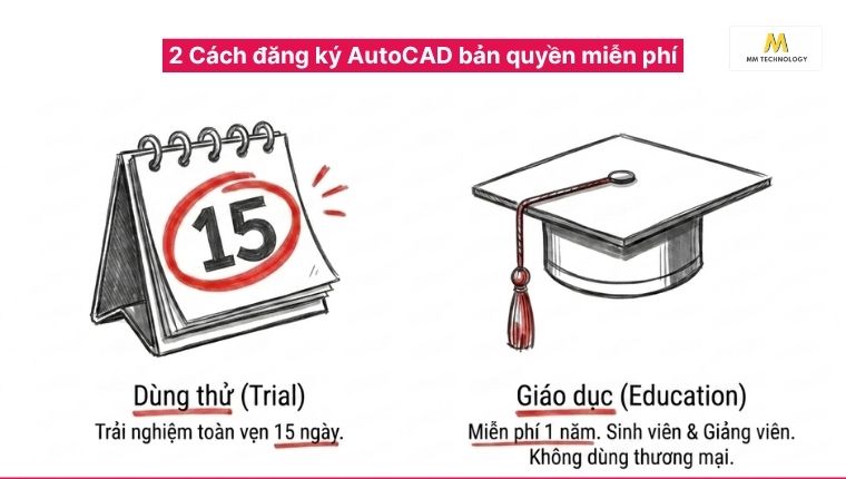 Cách mua AutoCAD bản quyền