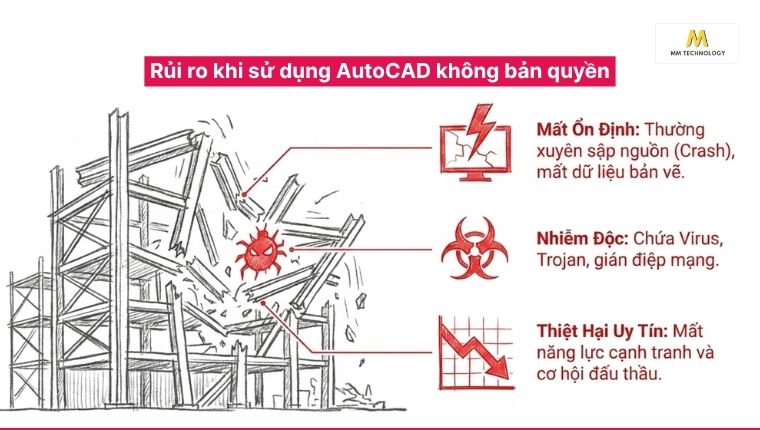 Những rủi ro khi sử dụng AutoCAD full crack