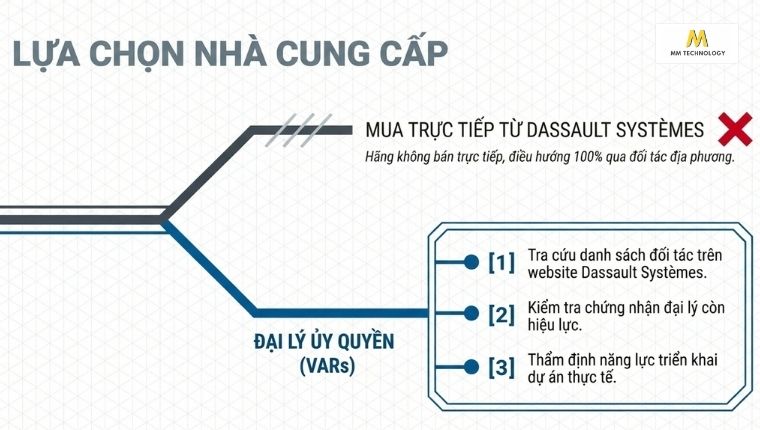 mua Solidworks bản quyền