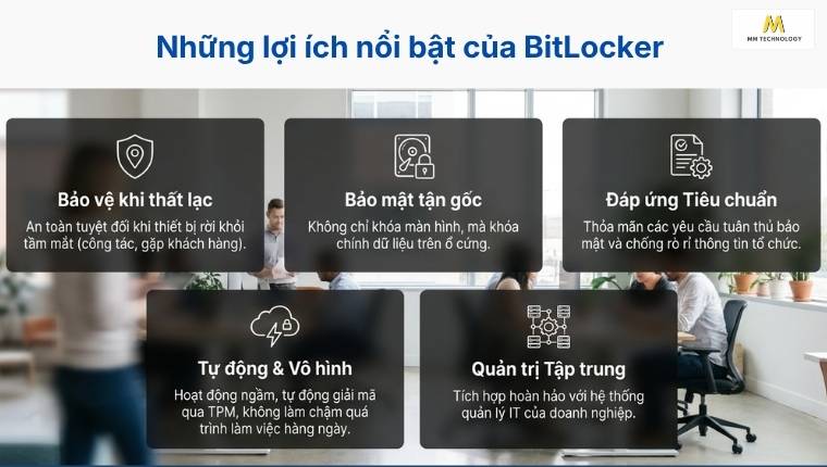 Lợi ích nổi bật của tính năng BitLocker