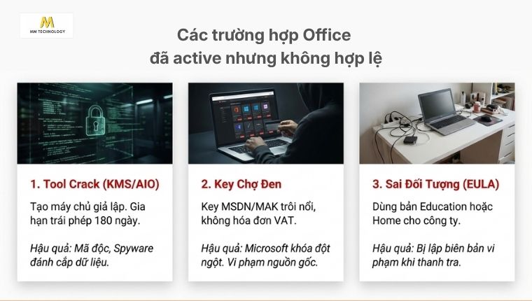 Office đã active nhưng không "hợp lệ"