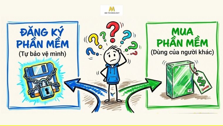 mua phần mềm bản quyền