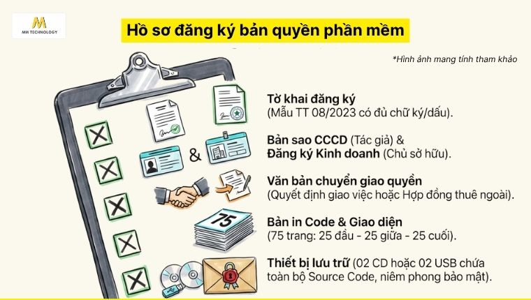 Thủ tục đăng ký Bản quyền phần mềm