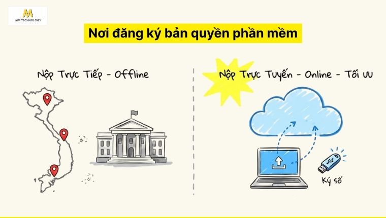 nơi nộp hồ sơ
