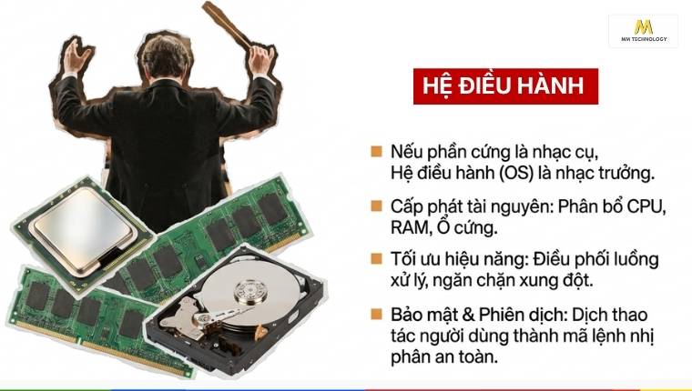 Định nghĩa hệ điều hành là gì