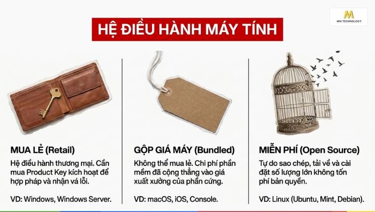 Hệ điều hành máy tính