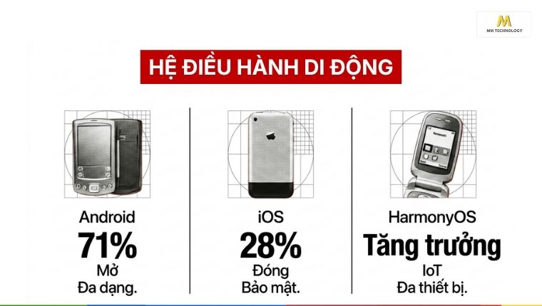 OS di động