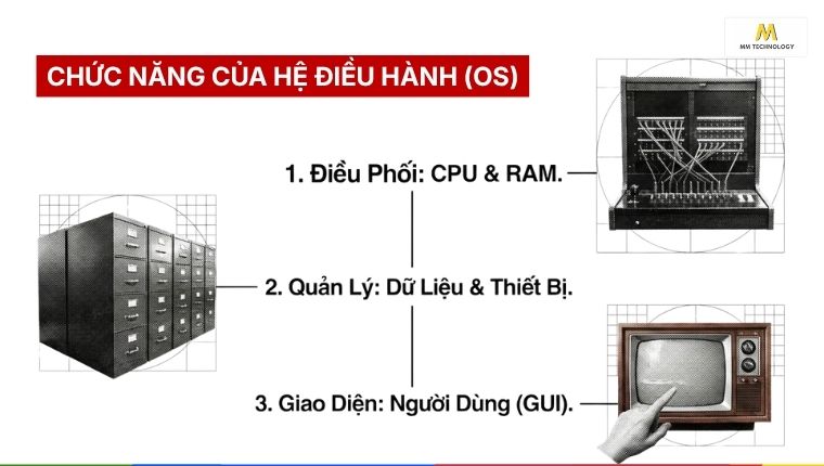 Giải thích rõ chức năng hệ điều hành là gì