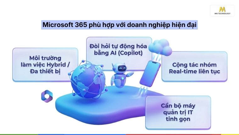 Doanh nghiệp phù hợp với Microsoft 365