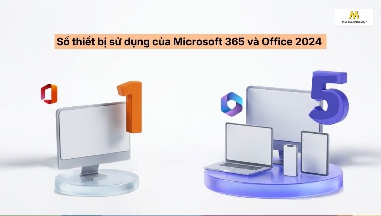 Số lượng thiết bị của Microsoft 365 vs Office 2024