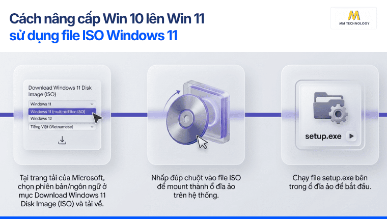Cách nâng cấp Win 10 lên Win 11 sử dụng file ISO Windows 11