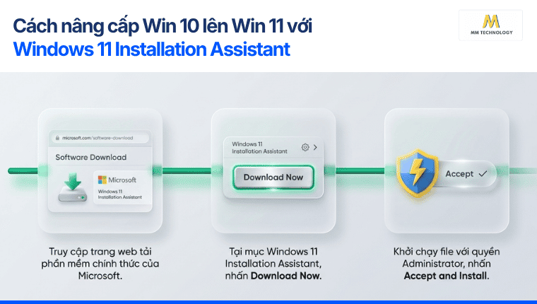 Cách nâng cấp Win 10 lên Win 11 với Windows 11 Installation Assistant