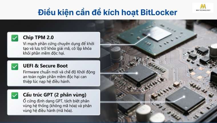  Điều kiện tối thiểu