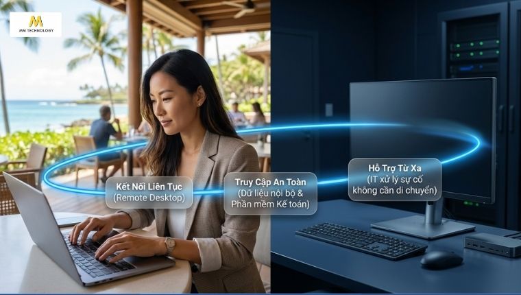 Remote Desktop trên Windows 11