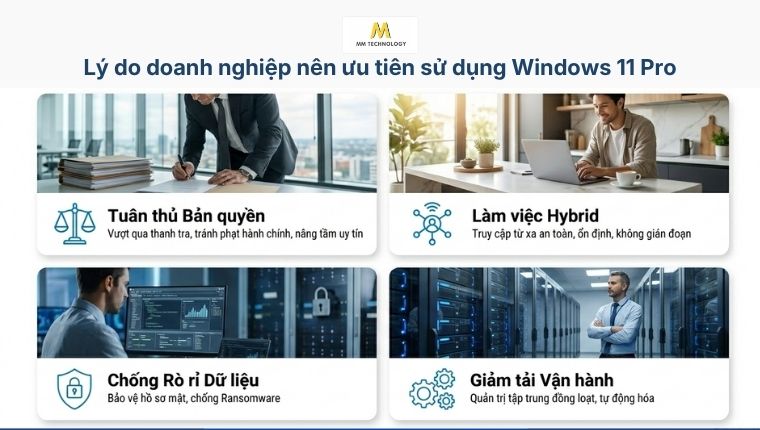 Lý do doanh nghiệp nên ưu tiên sử dụng Windows 11 Pro